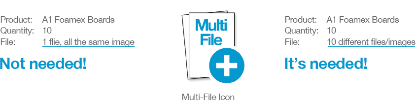 When is Multi-File needed?